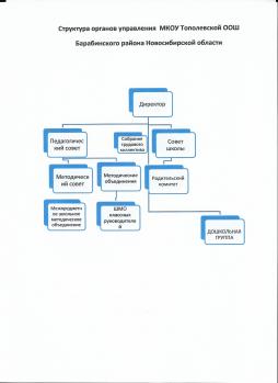 Структура органов управления МКОУ Тополевская ООШ 
